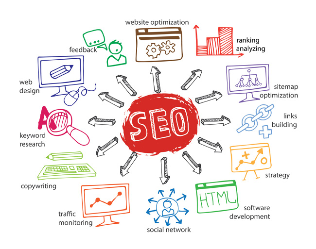 Organic SEO Specialists